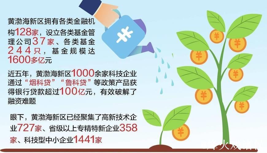 为新型工业化注入更多金融活水