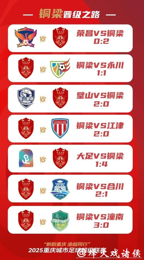 “渝超”八强正式出炉,一文回顾各队晋级之路 “渝超”八强正式出炉,一文回顾各队晋级之路